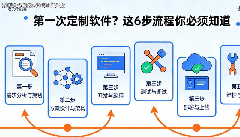 OA办公系统
